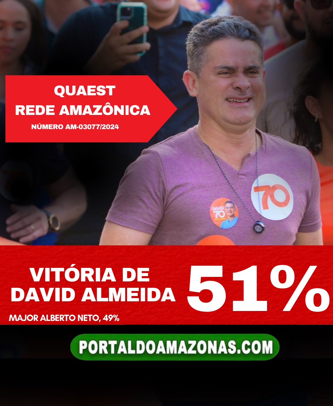 Vitória de David Almeida no 2º turno afirma pesquisa Quaest/Rede Amazônica