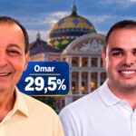 Pontual: Omar tem 29,5% e Cidade 26,9% na reta final da eleição no Amazonas