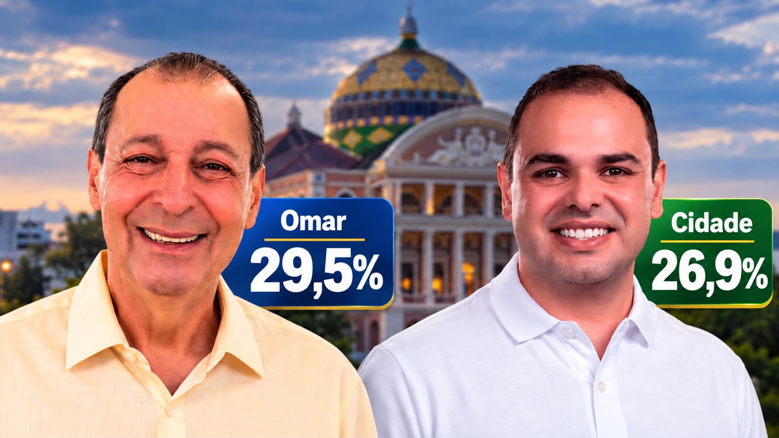 Pontual: Omar tem 29,5% e Cidade 26,9% na reta final da eleição no Amazonas